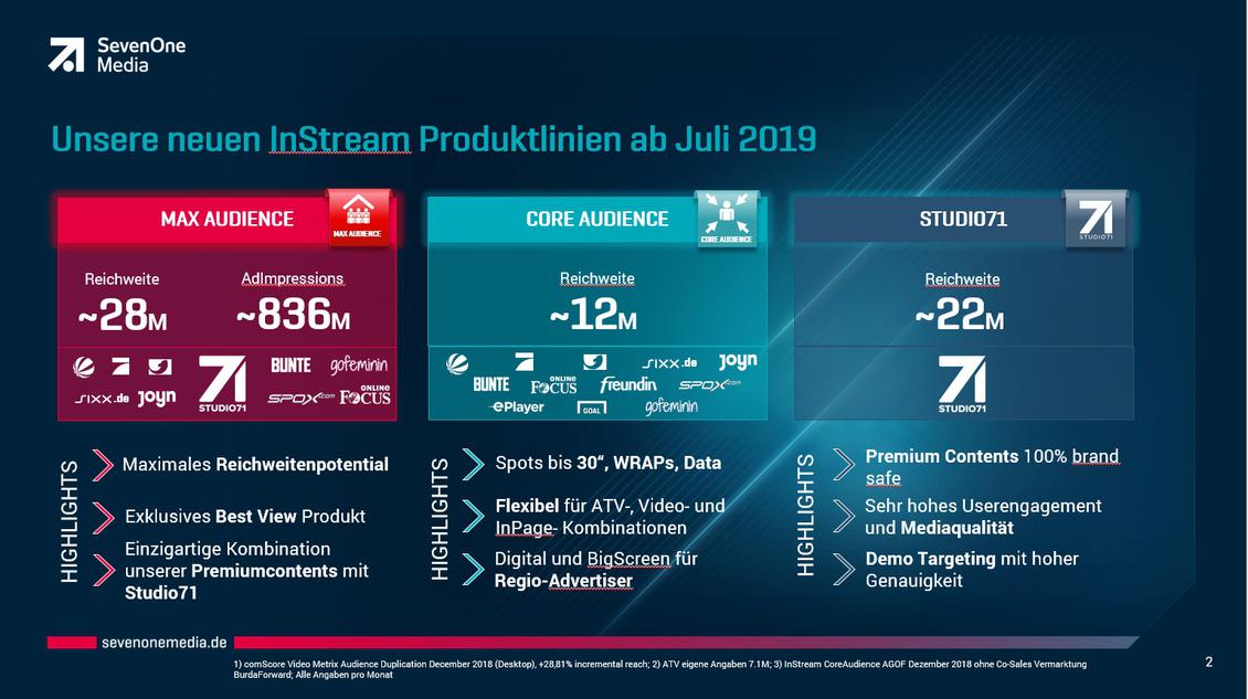 Die drei neuen Videowerbung-Produkte von SevenOne Media (Bild: SevenOne Media)