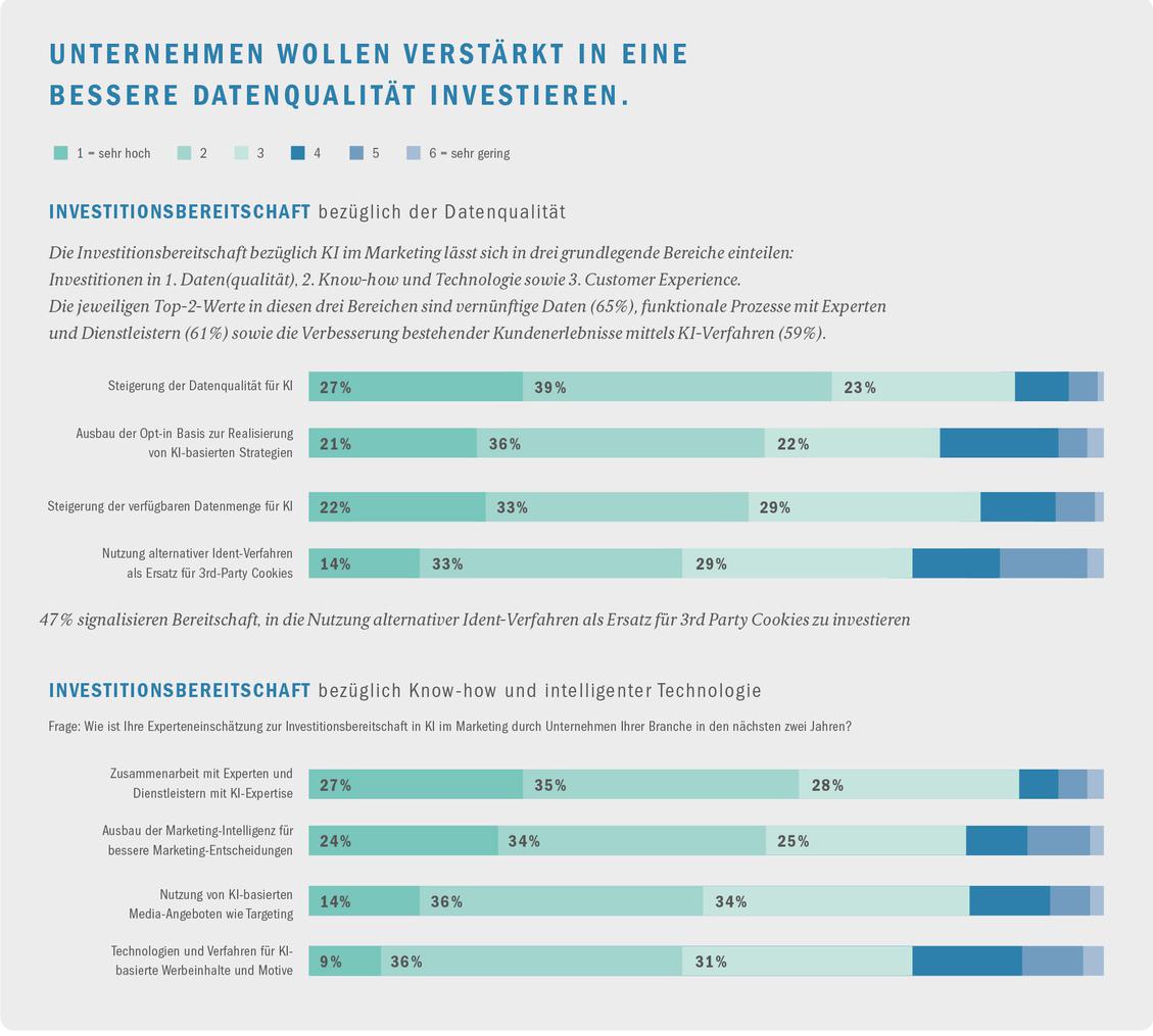  (Bild: Quelle: Digital Dialog Insights / United Internet Media / Hochschule der Medien)