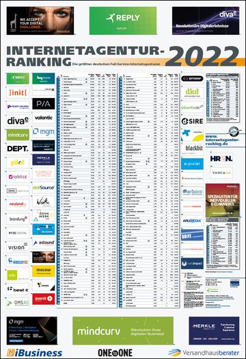 Das Internetagentur-Ranking 2022