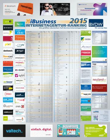 Das Internetagentur-Ranking 2015