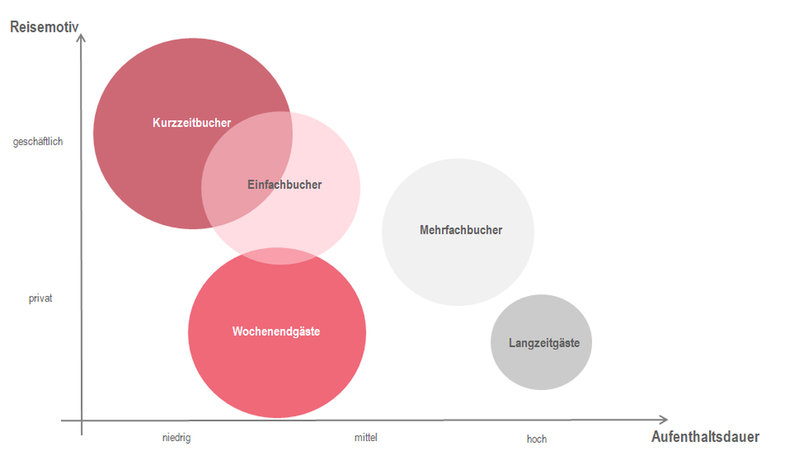  (Bild: Schober Information Group Deutschland GmbH)