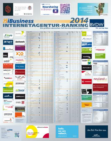 Das Internetagentur-Ranking 2014