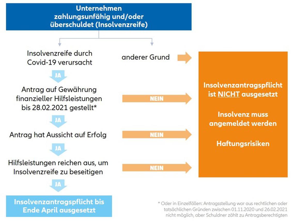  (Bild: Euler Hermes)