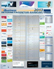 Das Internetagentur-Ranking 2013