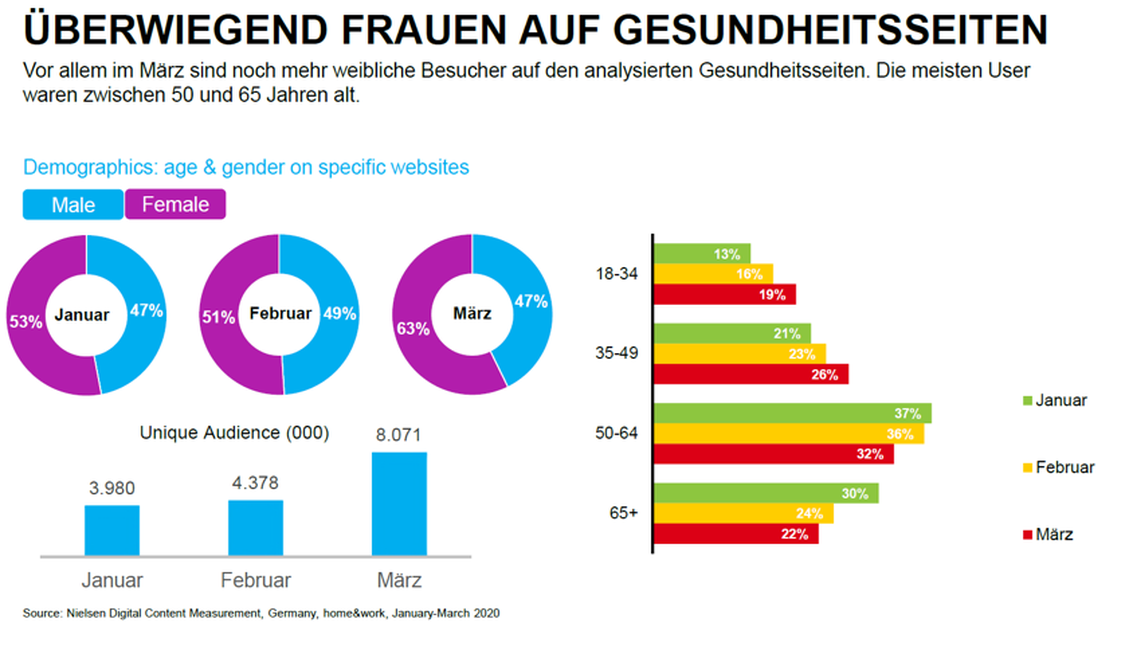  (Bild: Nielsen)