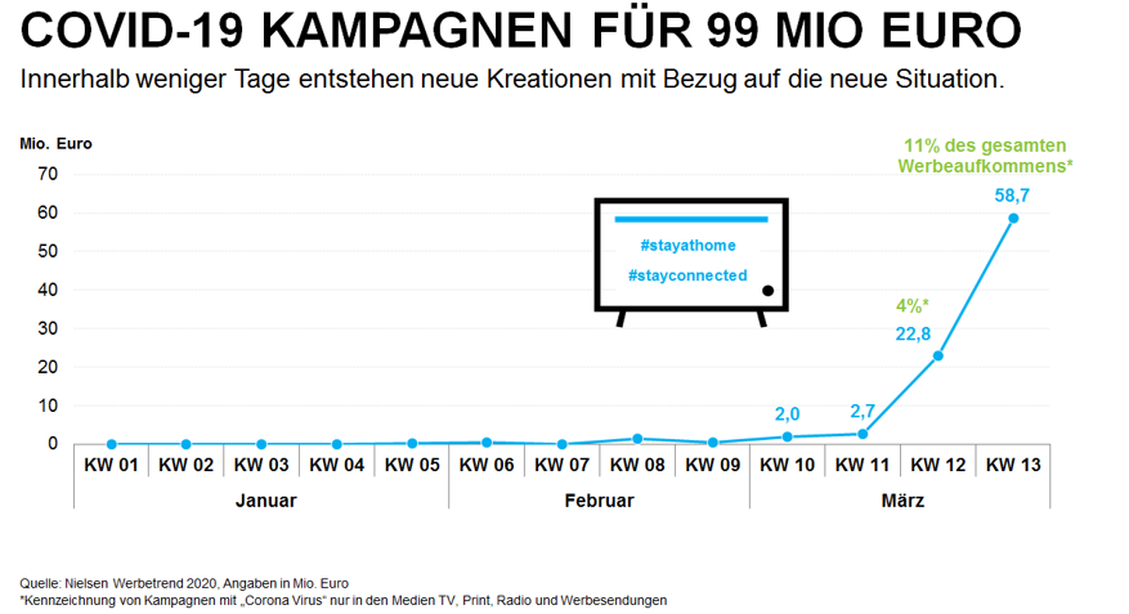  (Bild: Nielsen)