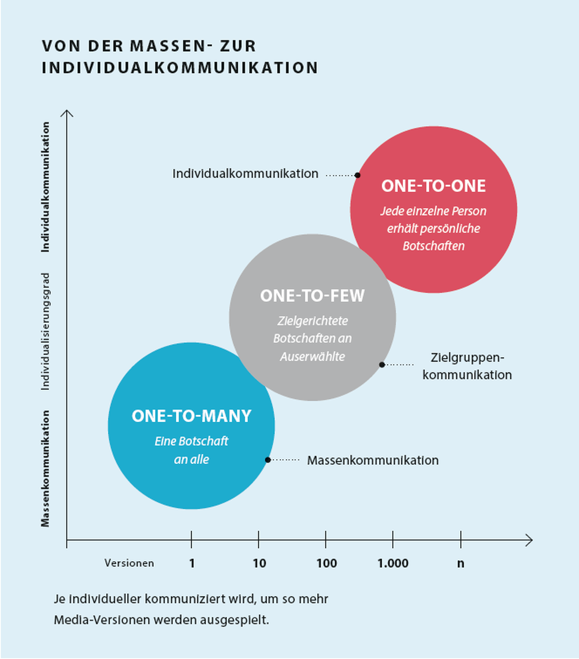 Individualkommunikation (Bild: GM)