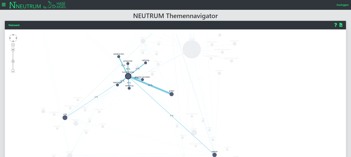 Um für Marke und Produkt passende Themen-Umfelder zu identifizieren, nutzt die Agentur umfangreiche Datenanalysen. (Bild: Neutrum)