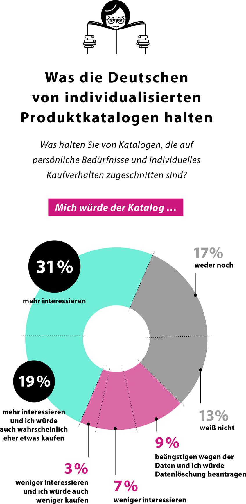  (Bild: HighText Verlag)