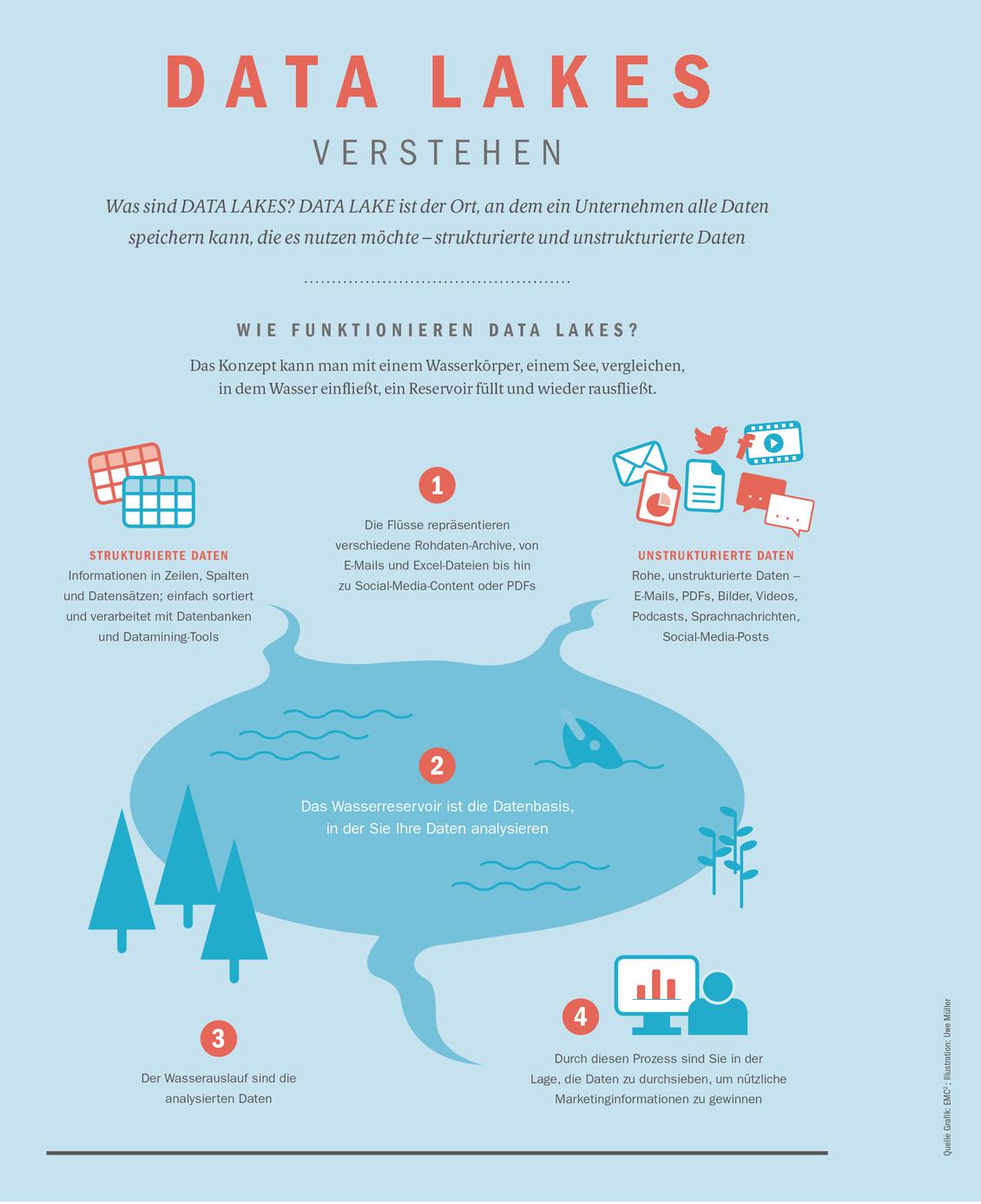  (Bild: EMC2/HighText)