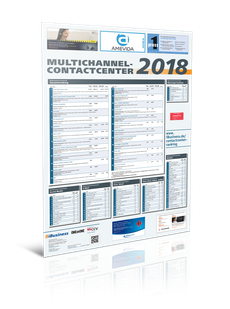 Ranking Multichannel-Contactcenter 2018