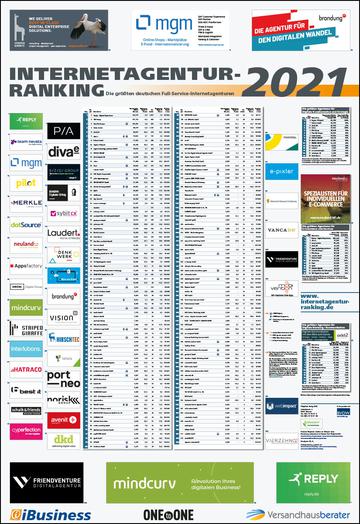 Das Internetagentur-Ranking 2021