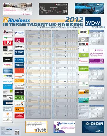 Das Internetagentur-Ranking 2012