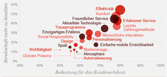  (Bild: PWC)