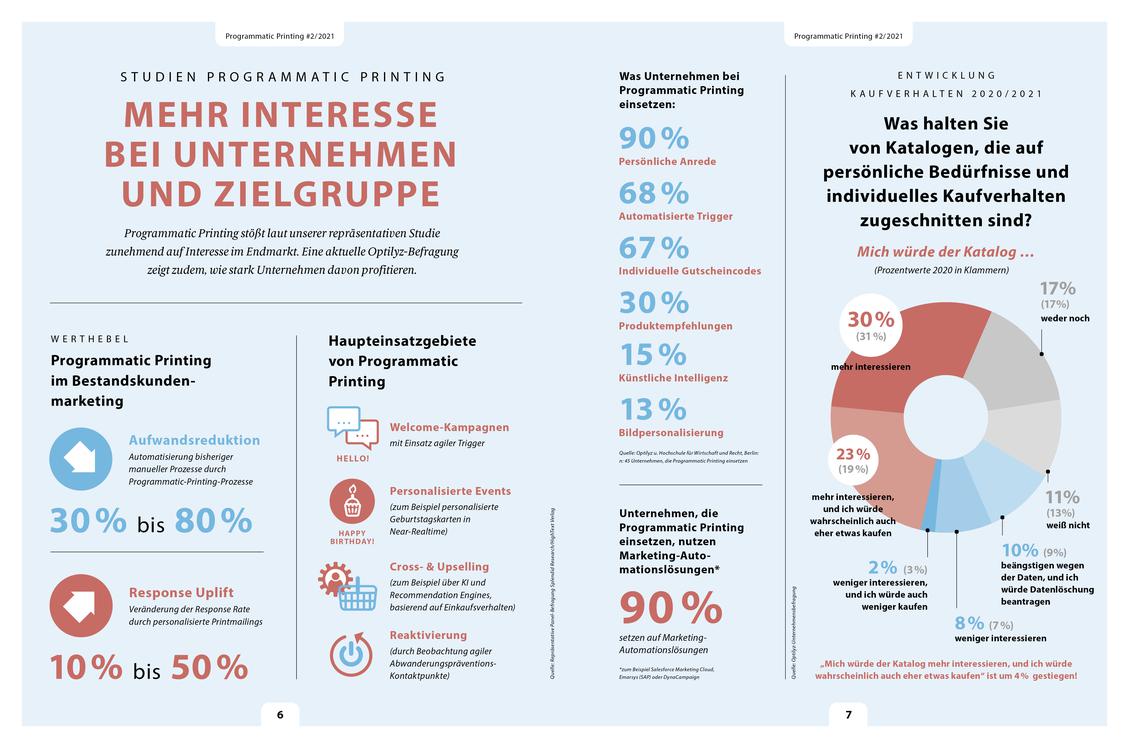  (Bild: Repräsentative Panel-Befragung Splendid Research/HighText Verlag)