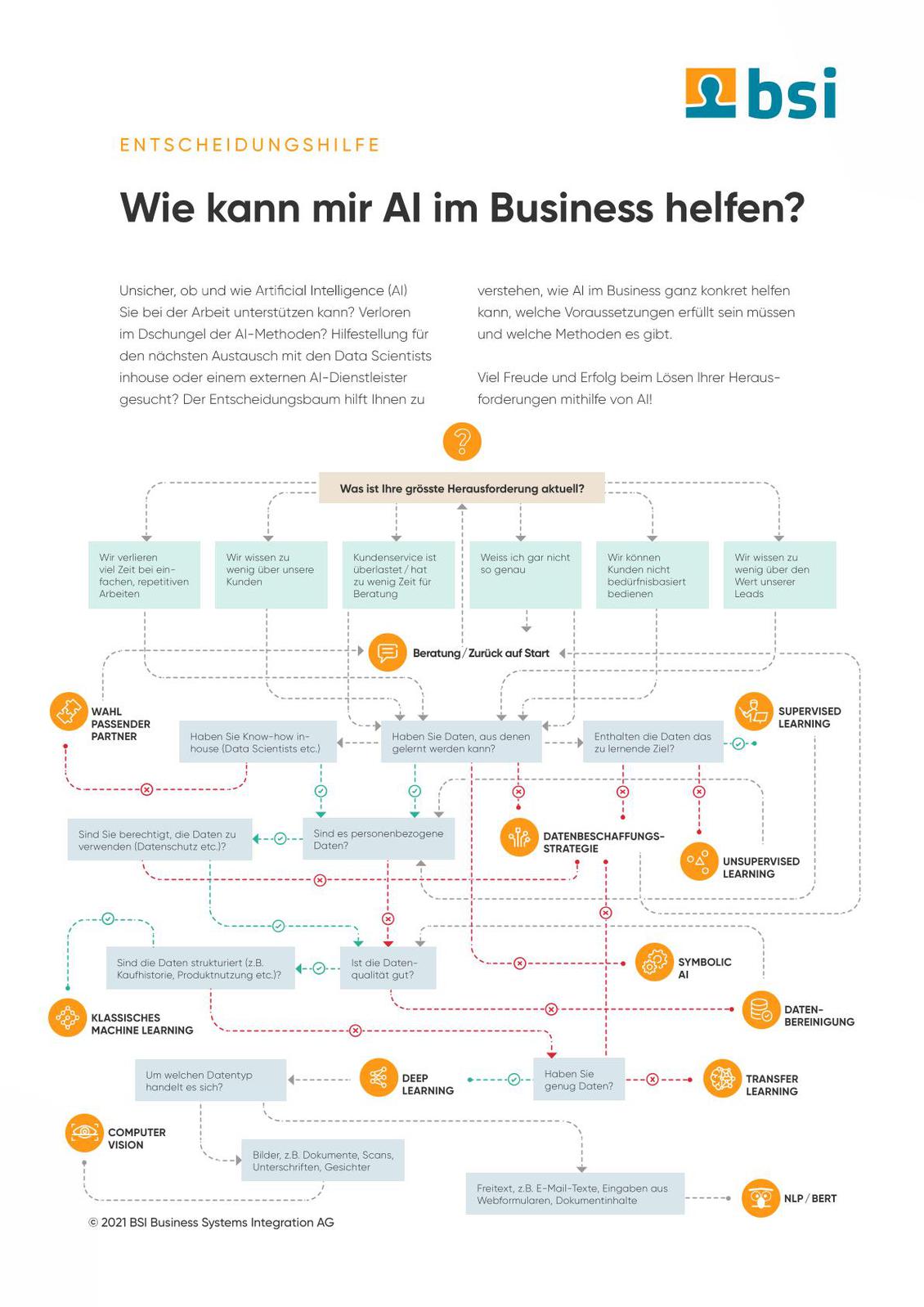  (Bild: BSI)