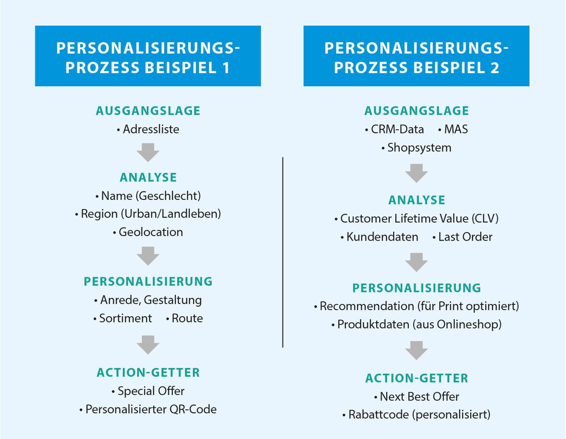  (Bild: Michael Schiffer Dialog)