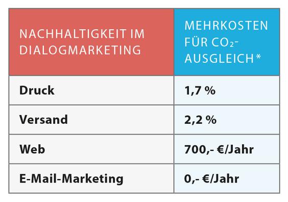  (Bild: Mediaplus/ClimatePartner)