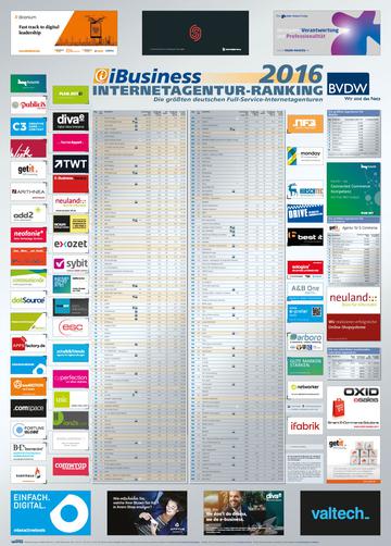 Das Internetagentur-Ranking 2016