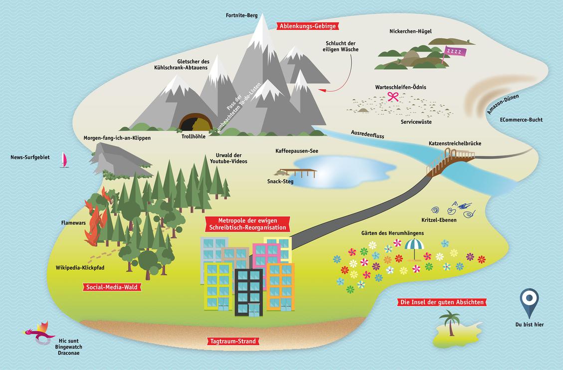 Die Prokrastinations-Insel (Die Managementmeeting-Islands sind nicht im Bild) (Bild: HighText Verlag)