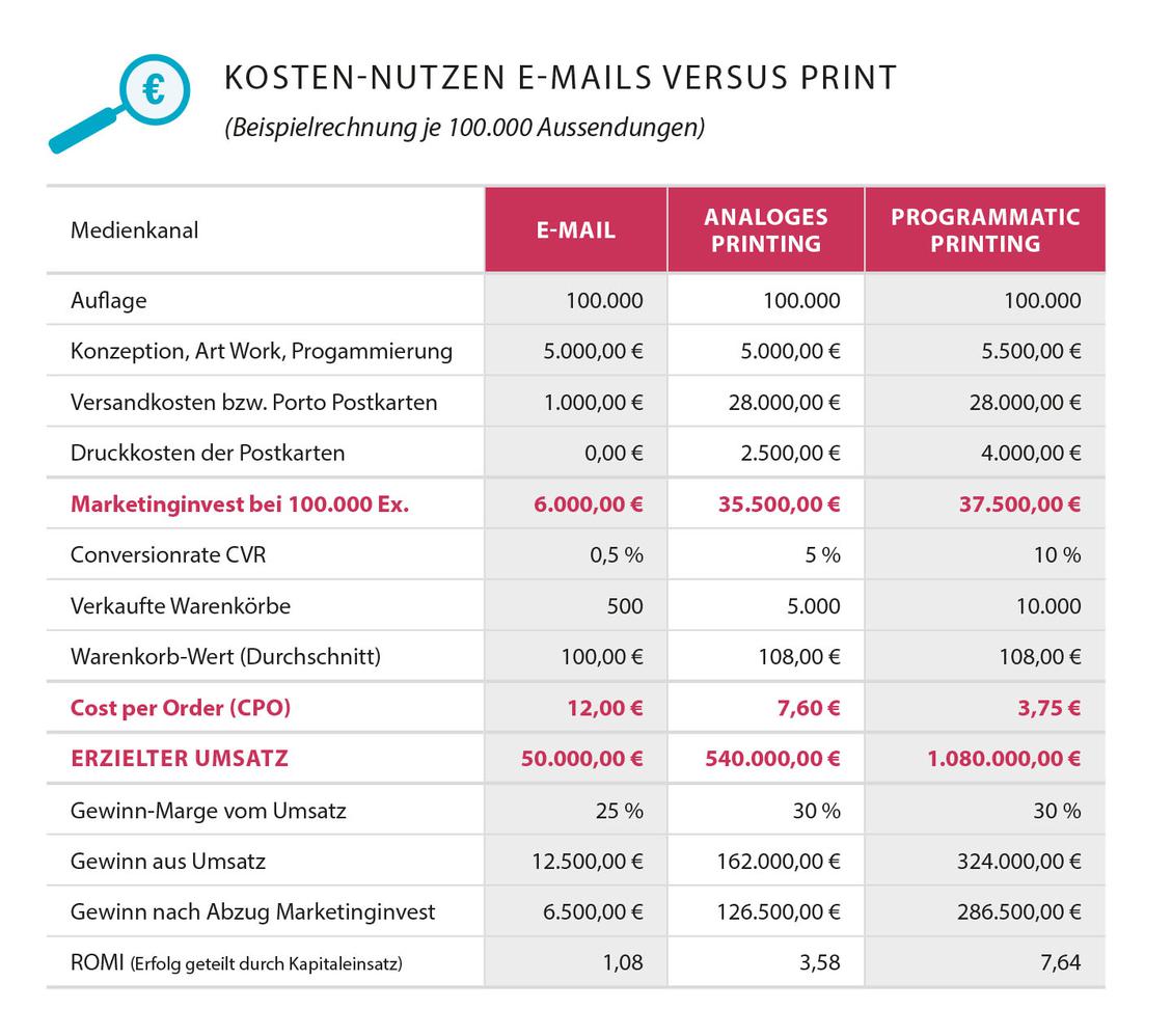  (Bild: HighText Verlag)