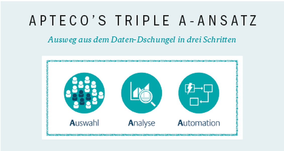  (Bild: Apteco GmbH)