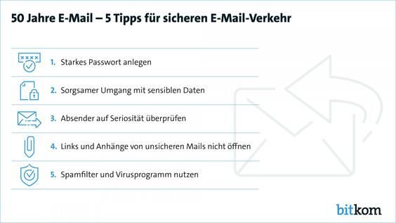  (Bild: Bitkom research)