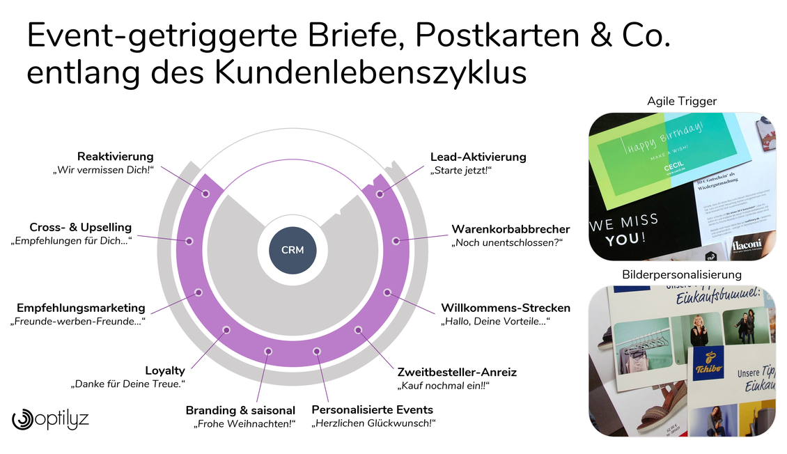  (Bild: Optilyz)