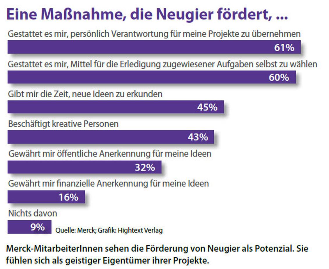  (Bild: Merck; Grafik: Hightext Verlag)