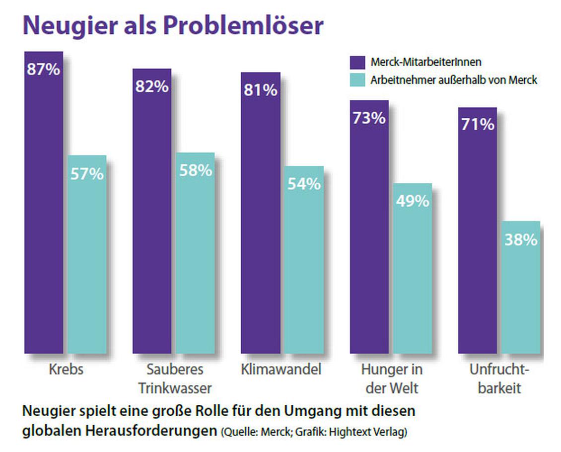 (Bild: Merck; Grafik: Hightext Verlag)