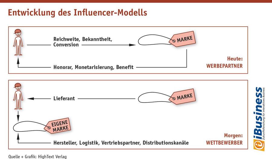  (Bild: HighText Verlag)