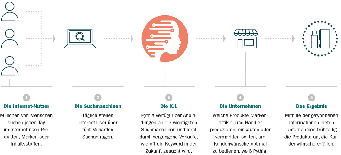 (Bild: Swarm Market Research AI GmbH)