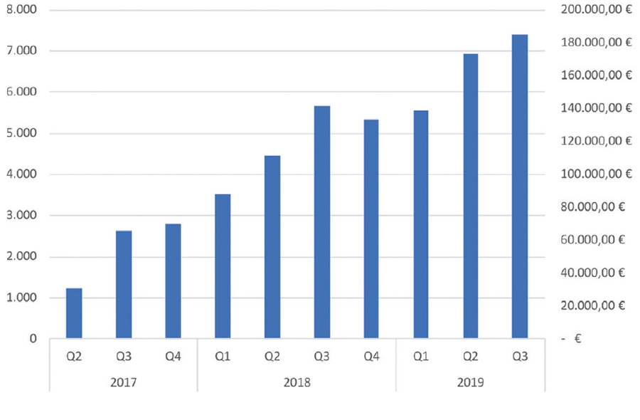 (Bild: Swarm Market Research AI GmbH)