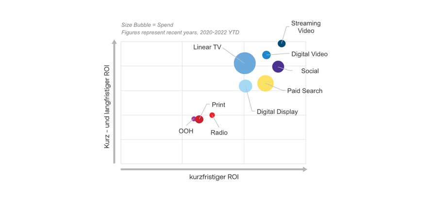  (Bild: Analytic Partners)