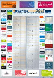 Das Internetagentur-Ranking 2017