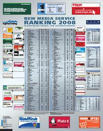 Das Internetagentur-Ranking 2008