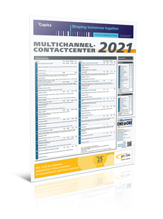 Ranking Multichannel-Contactcenter 2021