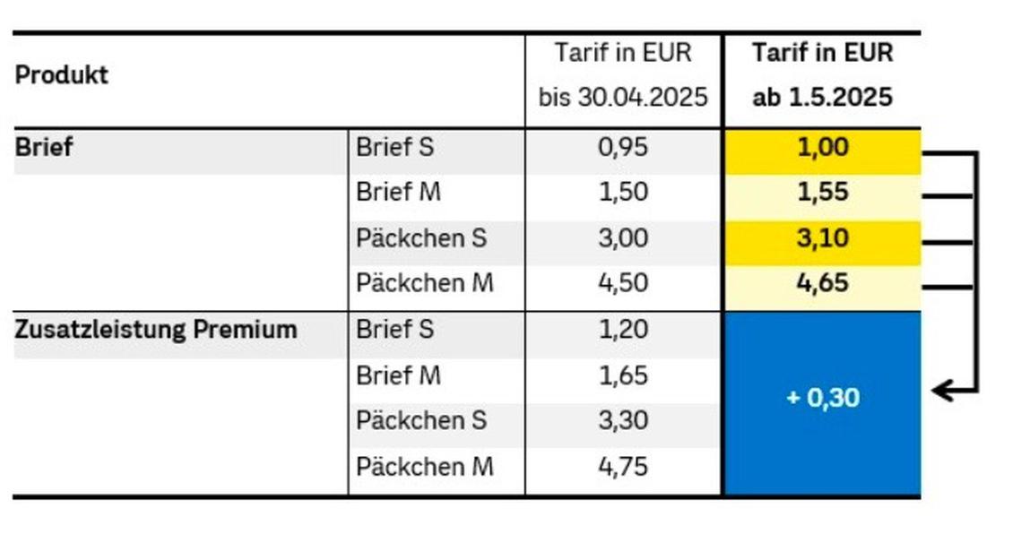 Neue Gebhrenstruktur fr Briefe bei der sterreichischen Post (ab Mai 2025) (Bild: sterreichische Post)