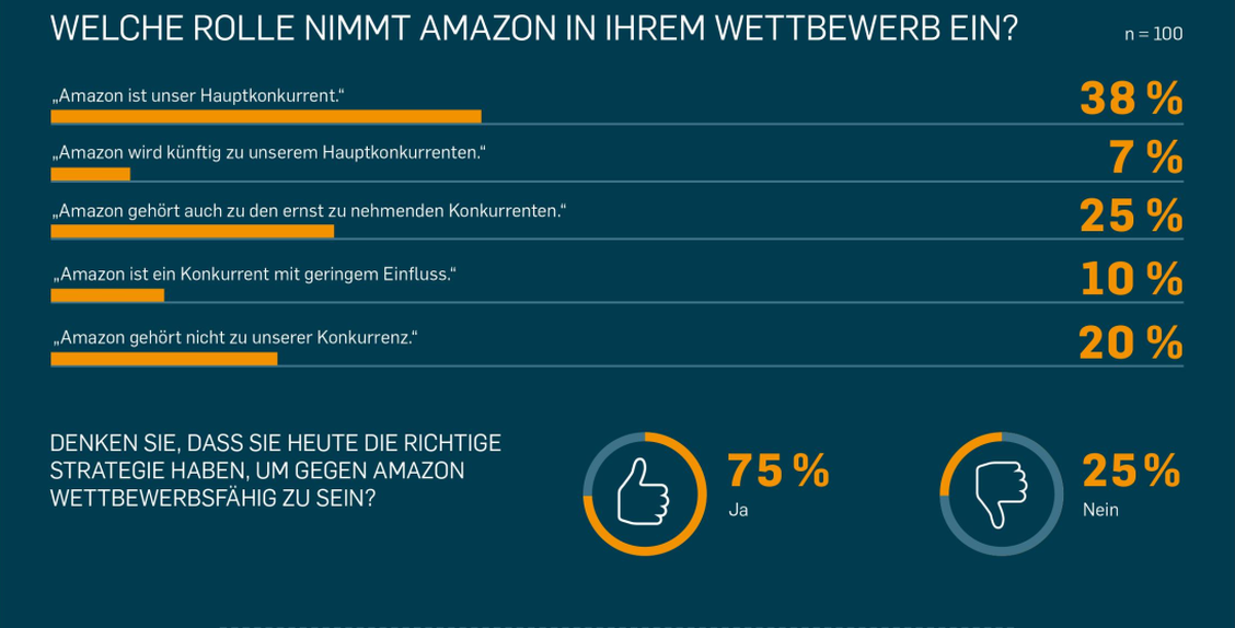  (Bild: obs/TERRITORY/Quelle: Bestseller)