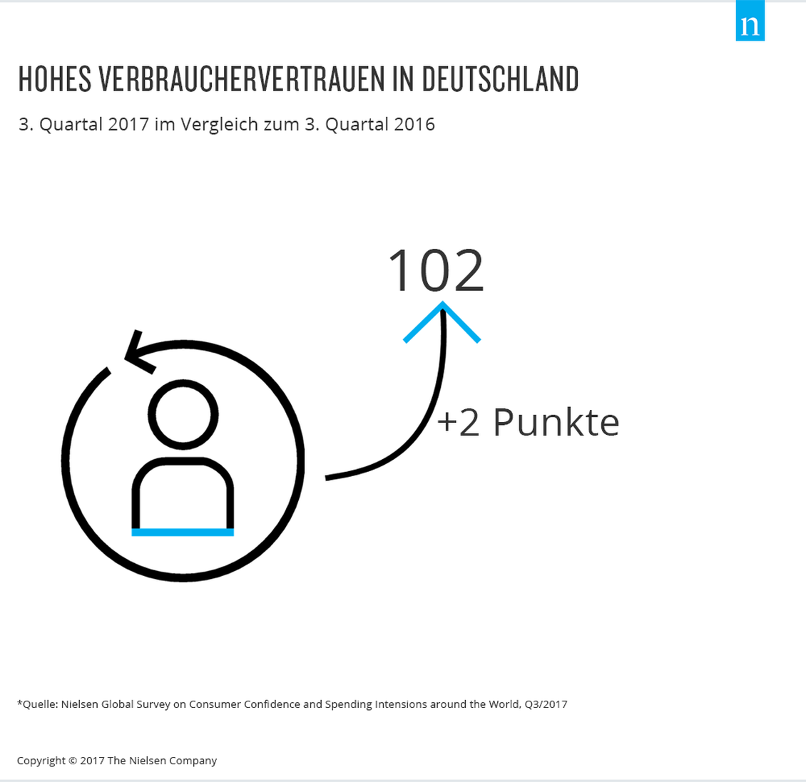  (Bild: Nielsen)