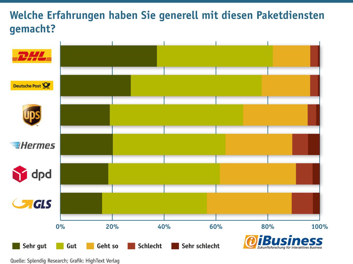  (Bild: HighText Verlag)
