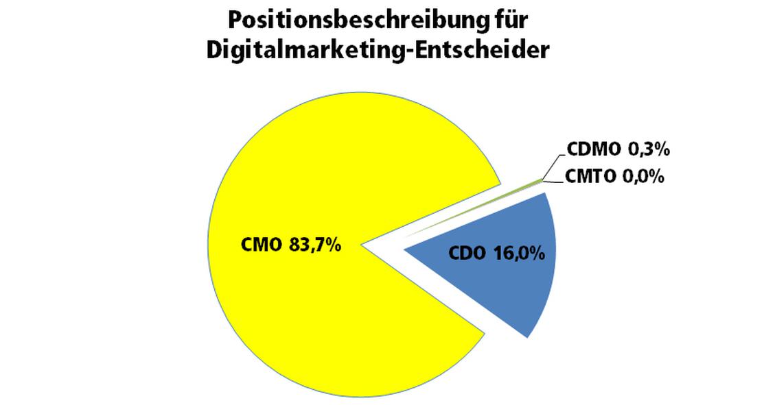  (Bild: HighText Verlag)