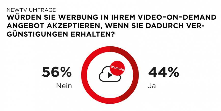  (Bild: nextMedia)