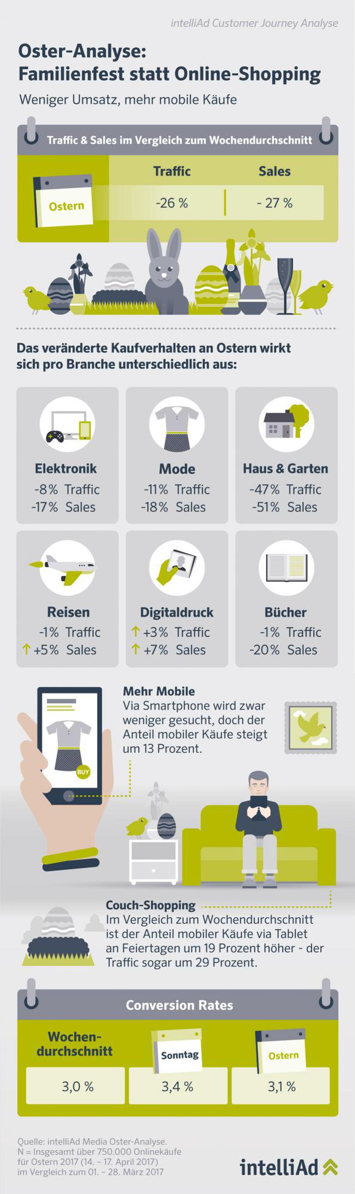  (Bild: IntelliAd)