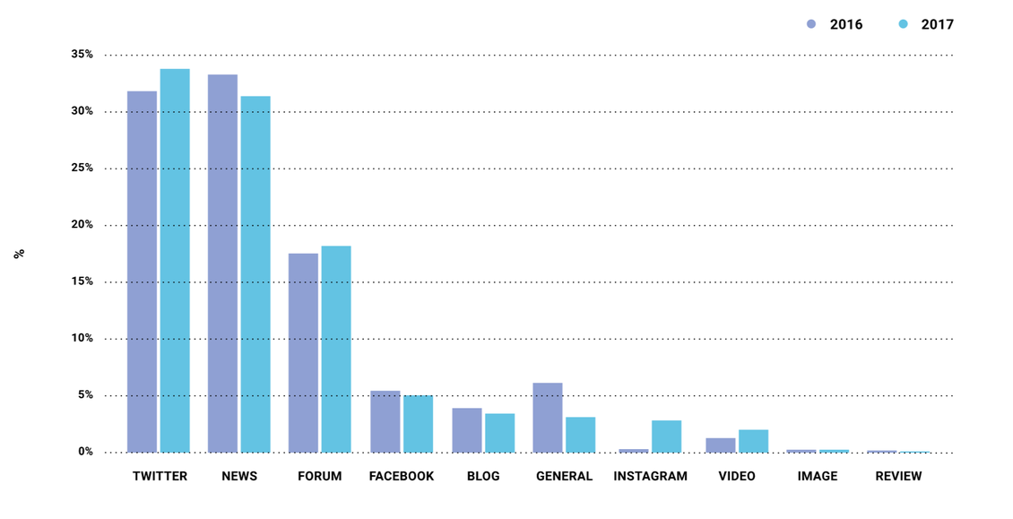  (Bild: Brandwatch)