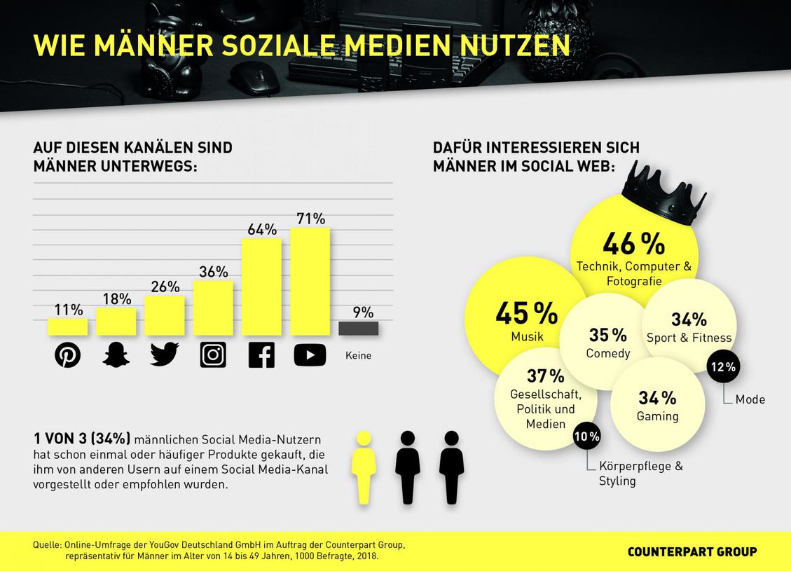  (Bild: Counterpart Group)