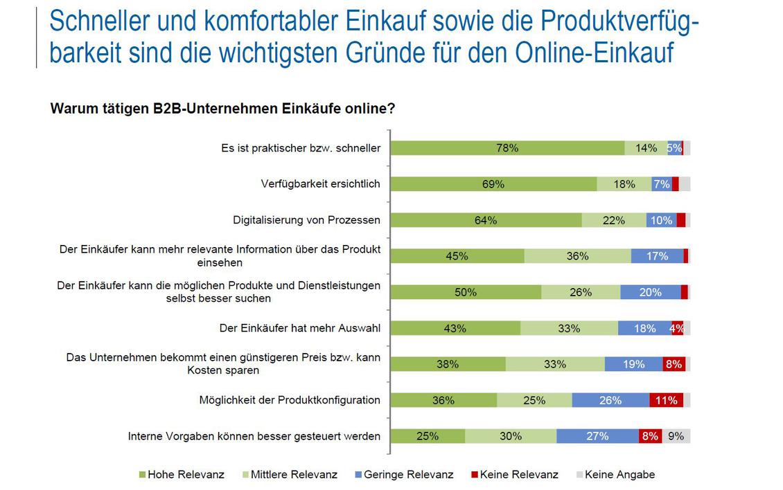  (Bild: IBI Research)