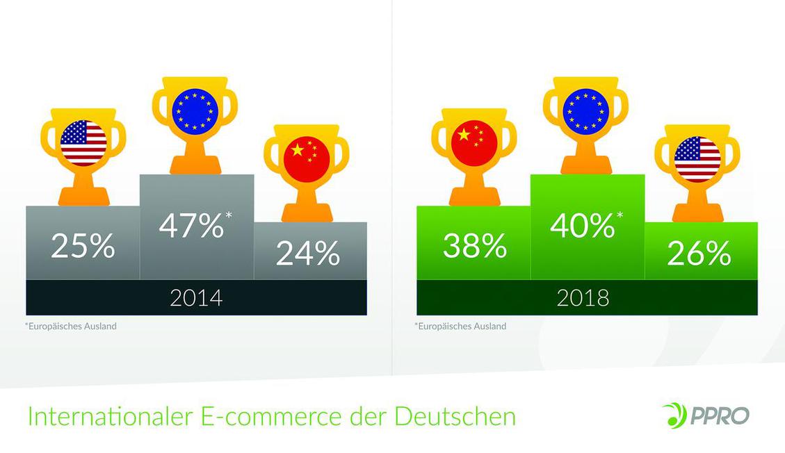  (Bild: PPRO)