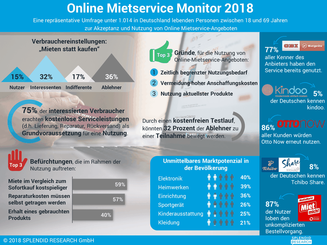  (Bild: Splendid Research)