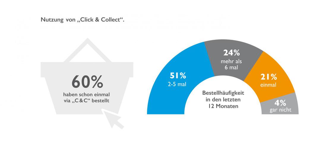  (Bild: bevh/Boniversum)